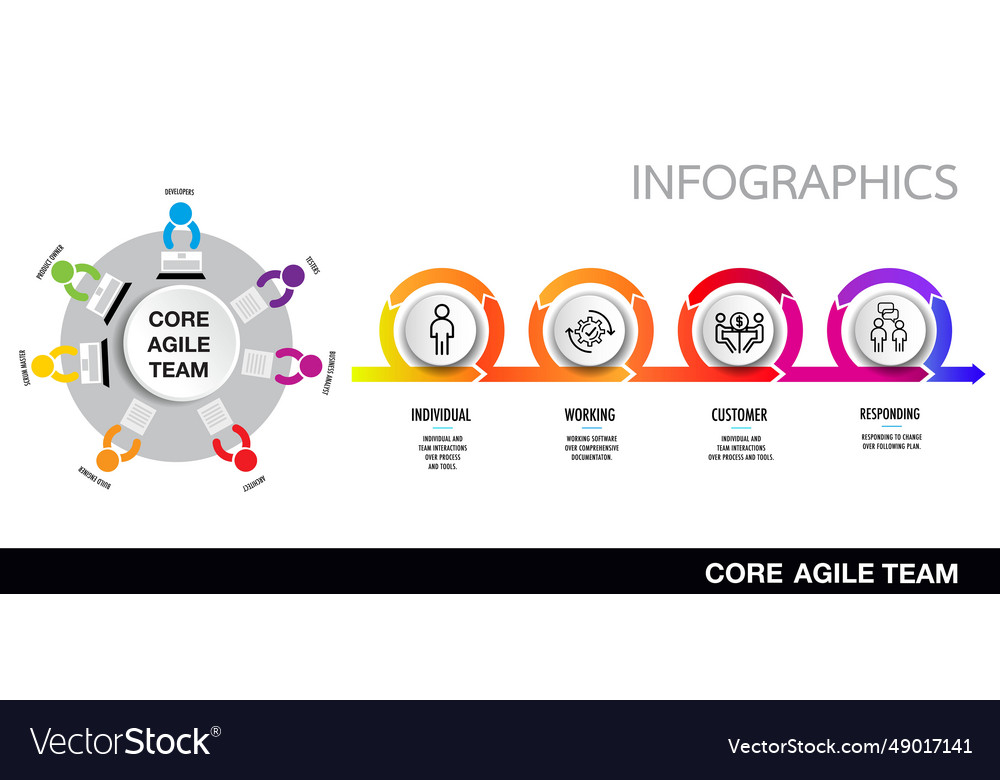 Kernwerte der agilen Team-Software-Entwicklung vector image Kernwerte der agilen Team-Software-Entwicklung