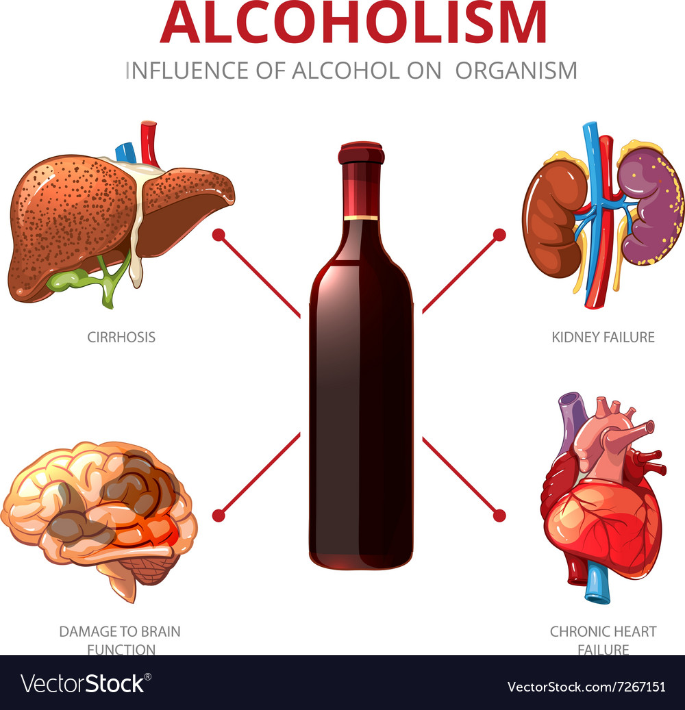 What Are Long Term Effects Of Alcohol