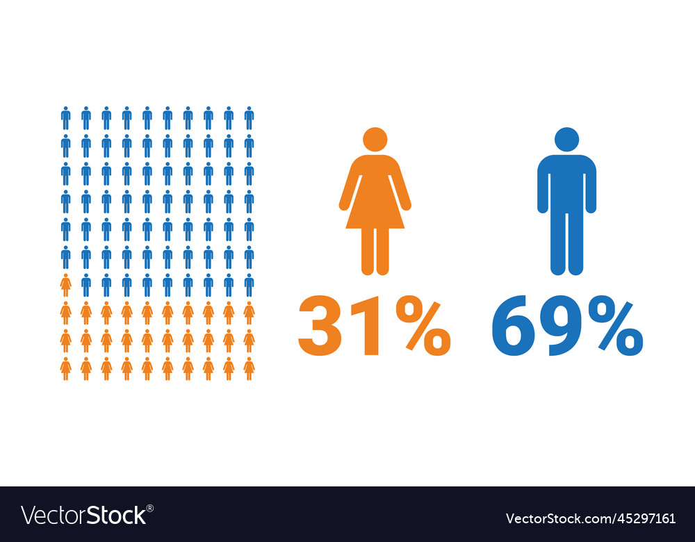 31 Female 69 Male Comparison Infographic Vector Image 31-female-69-male-comparison-infographic-vector-image