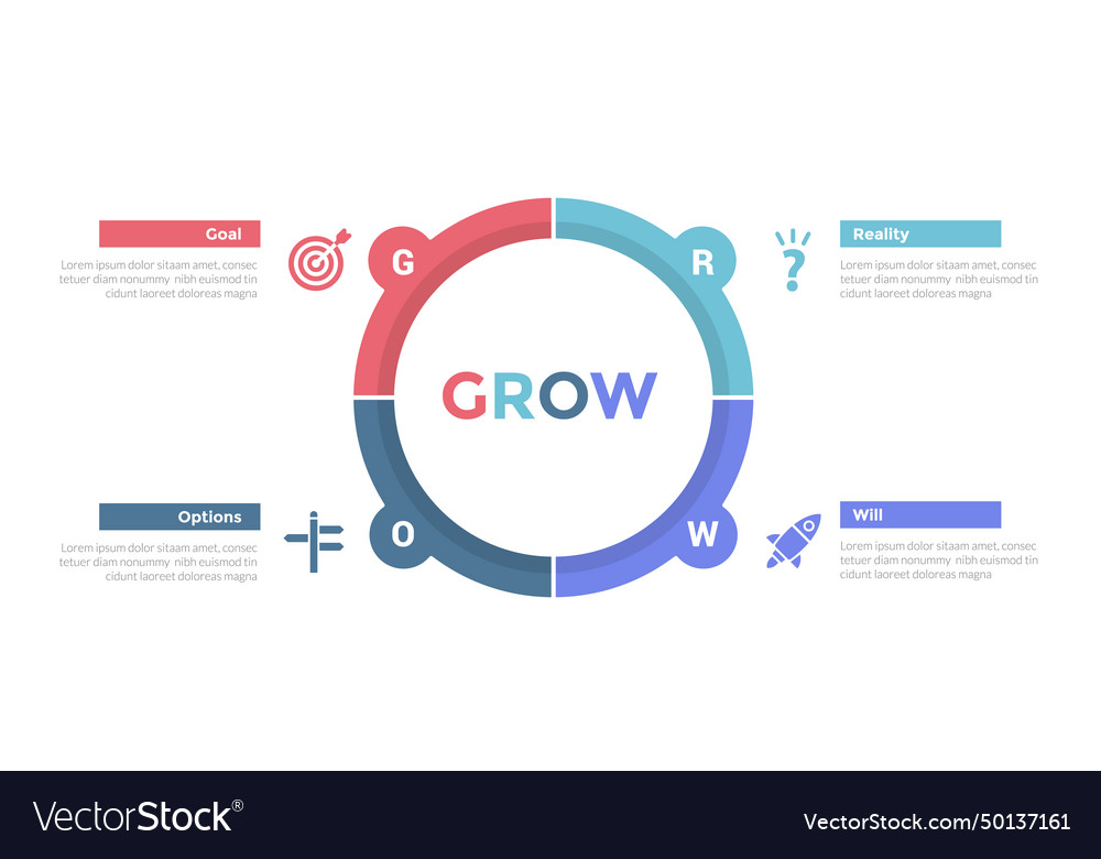 Grow coaching model infographics template diagram Vector Image