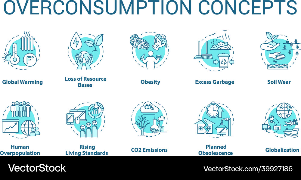 Overconsumption concept icons set global warming Vector Image