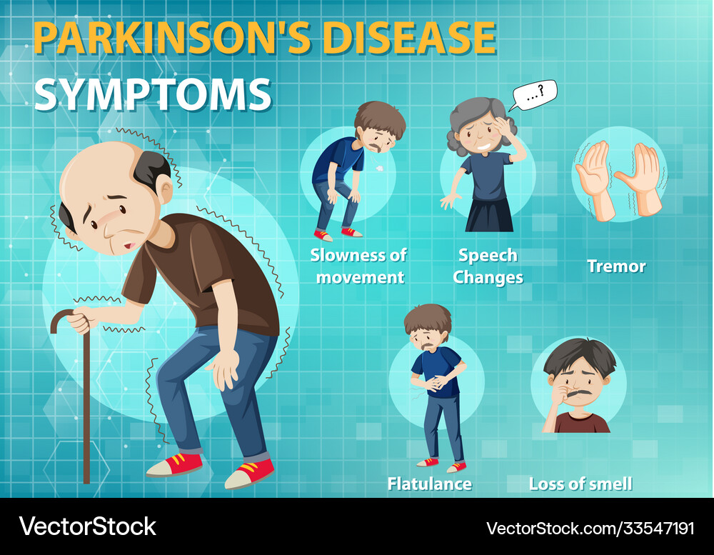 Parkinson disease symptoms infographic Royalty Free Vector