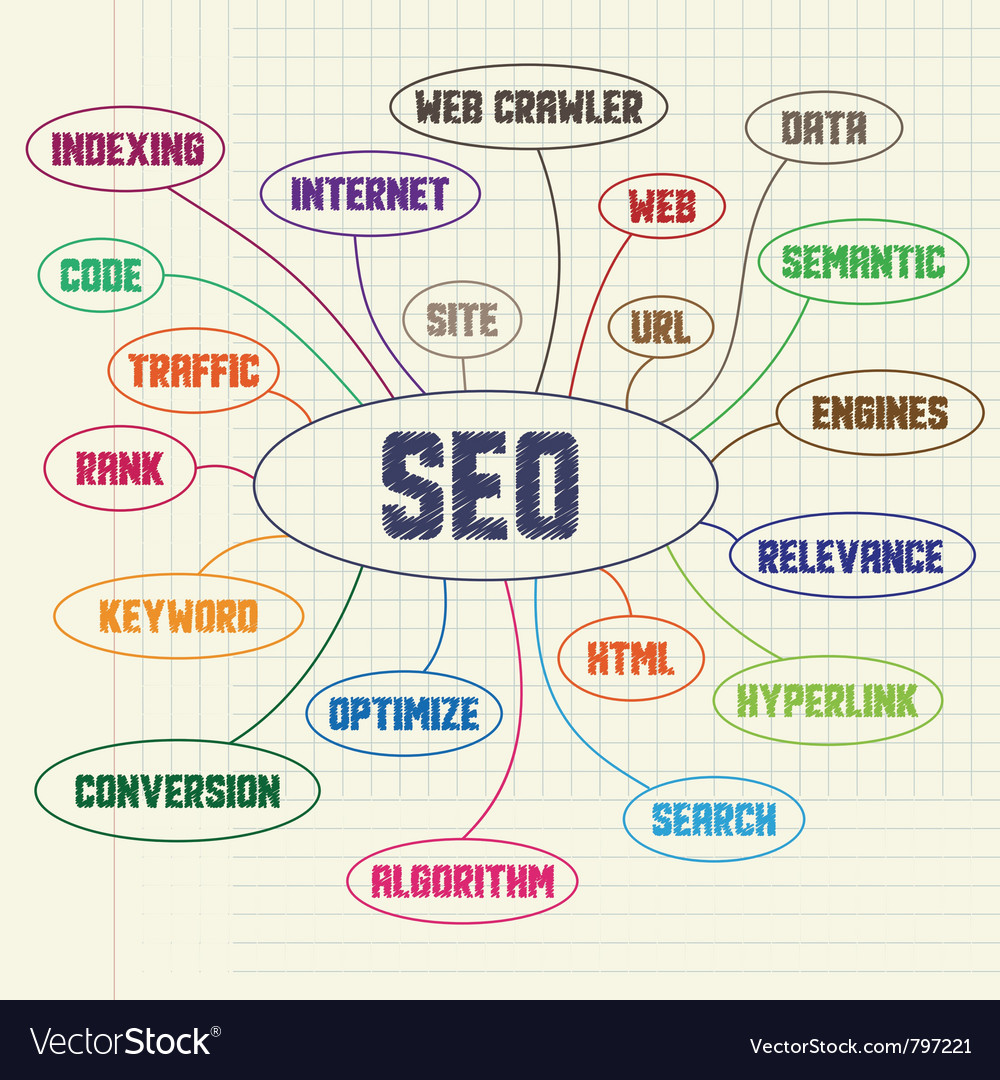 keyword-optimization-rank-higher-in-search-engines-rock-content