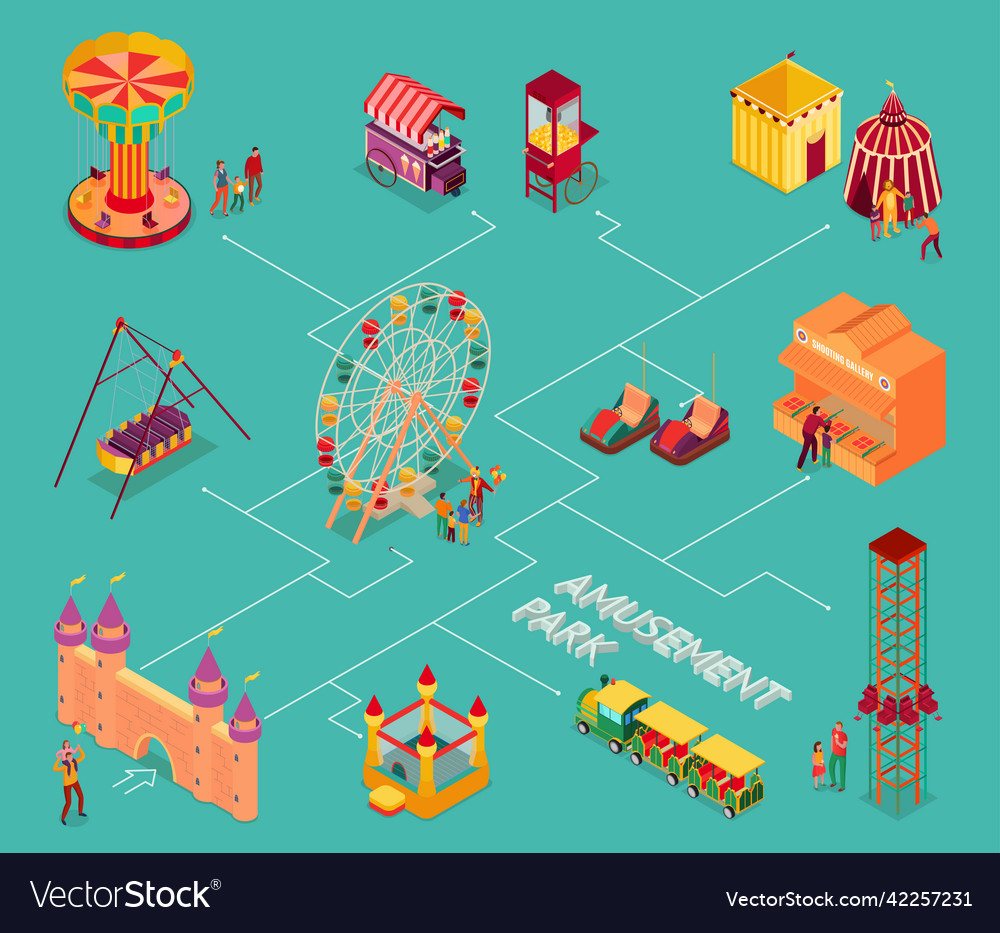 Amusement Park Isometric Flowchart Royalty Free Vector Image