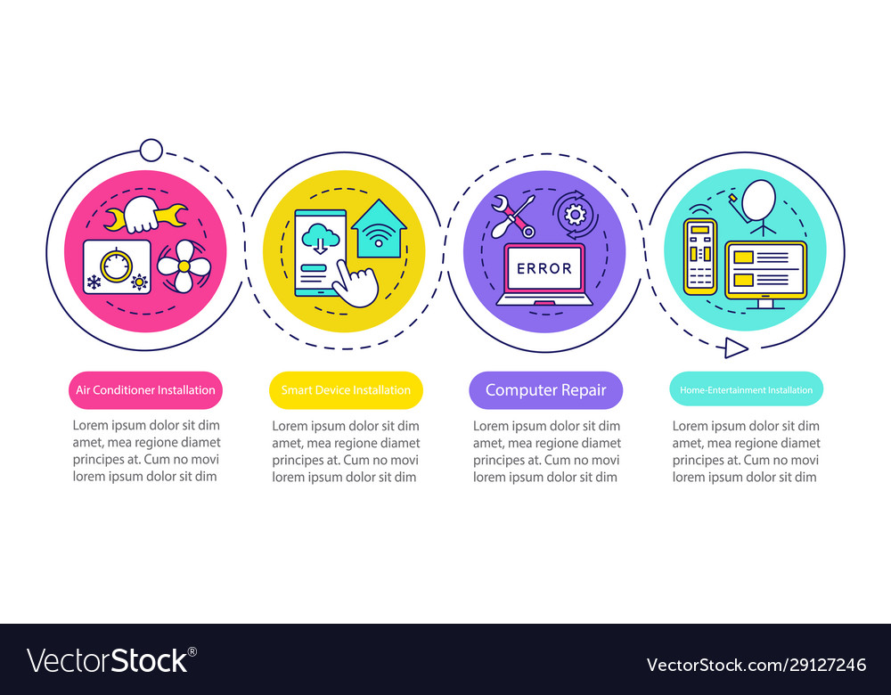 Home services for electronic devices infographic