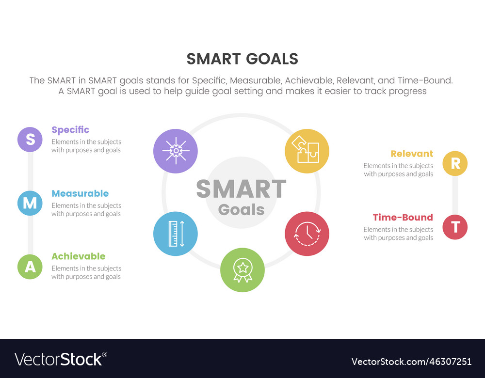 Smart business model to guide goals infographic Vector Image