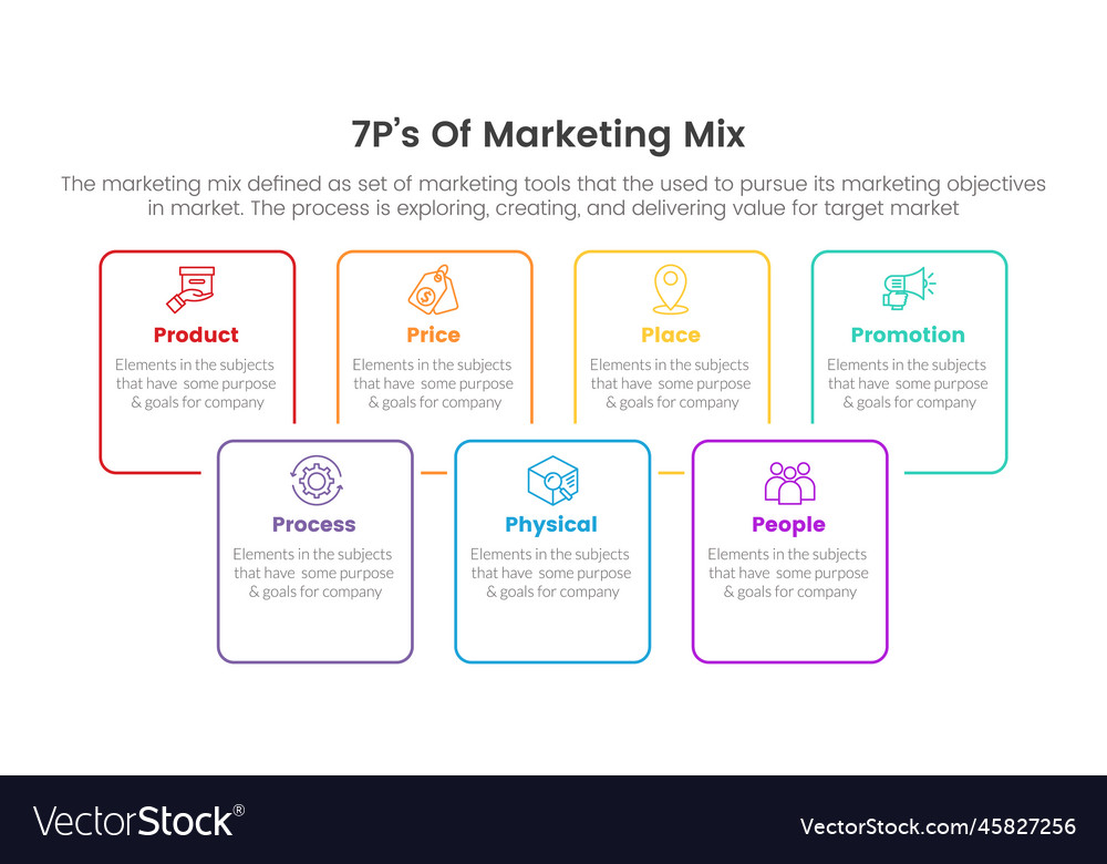 Marketing mix 7ps strategy infographic Royalty Free Vector