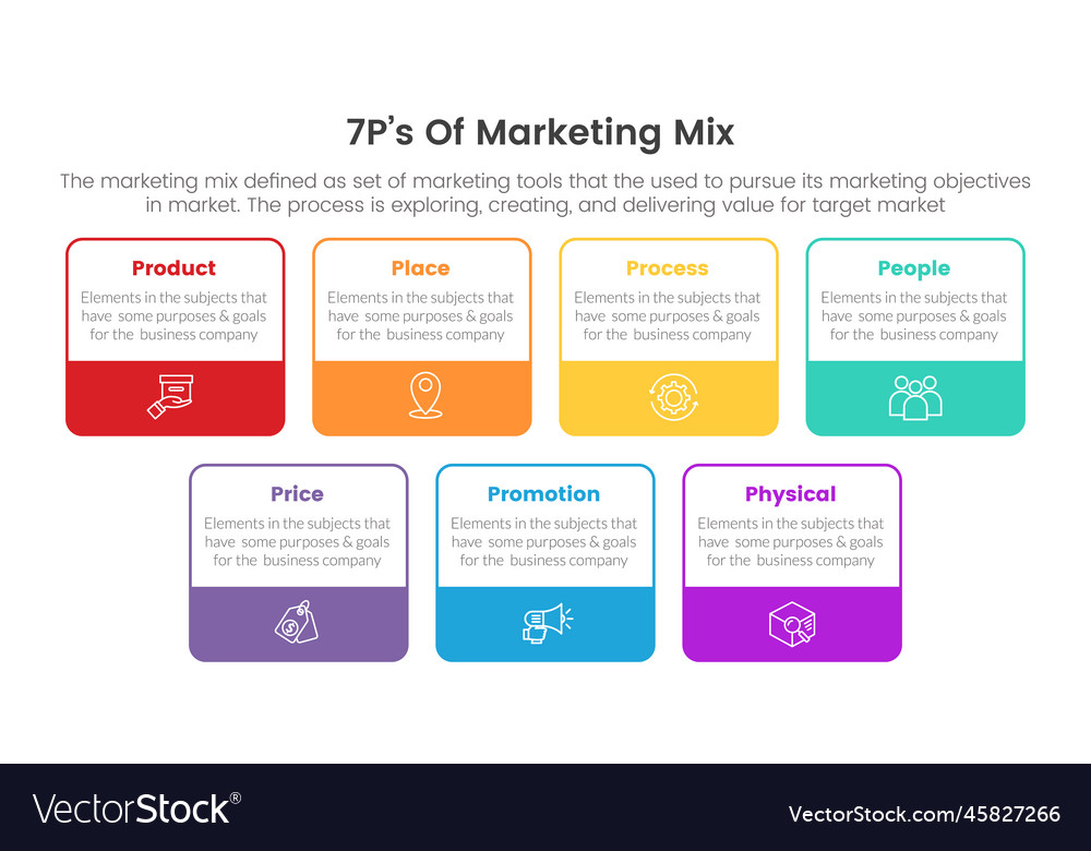 Marketing mix 7ps strategy infographic with table Vector Image