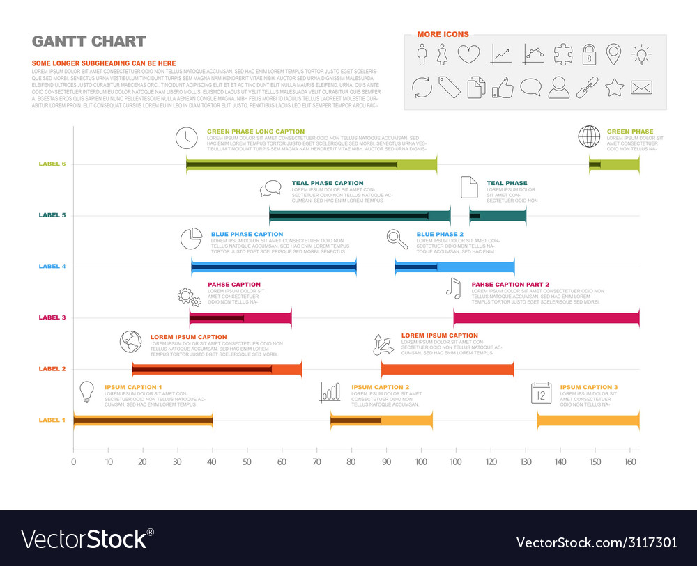 Timeline Chart