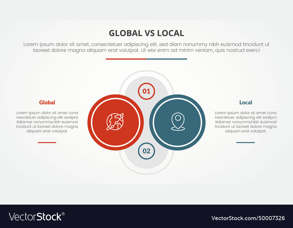 Global vs Local Comparison
