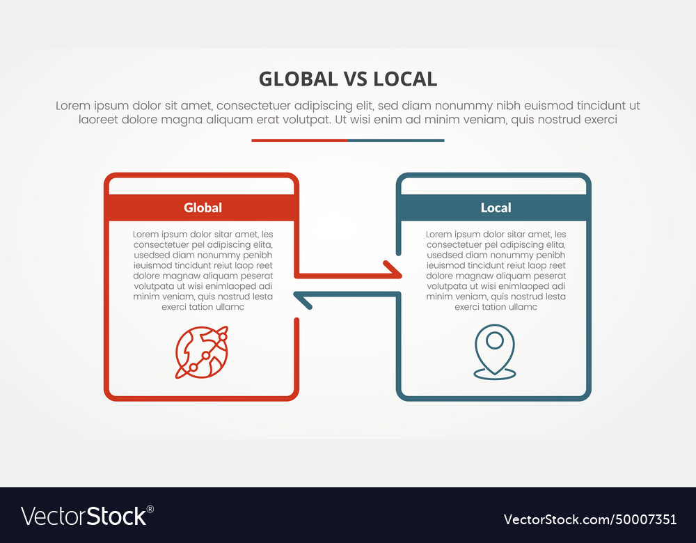 Global vs local versus comparison opposite