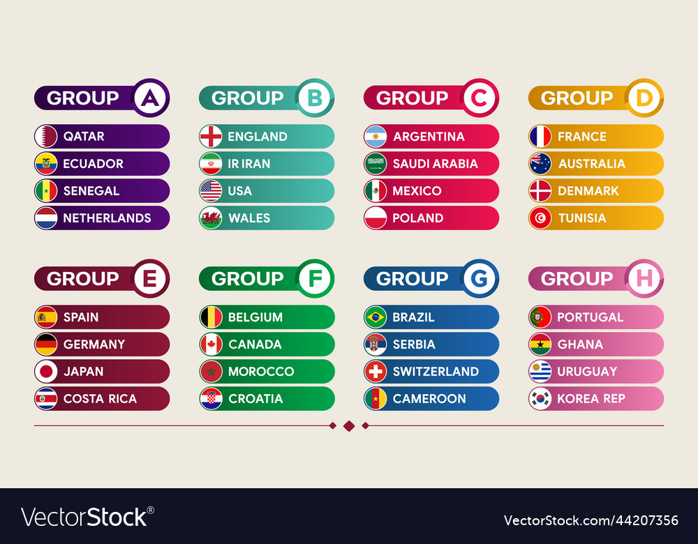 Table of the group stage world