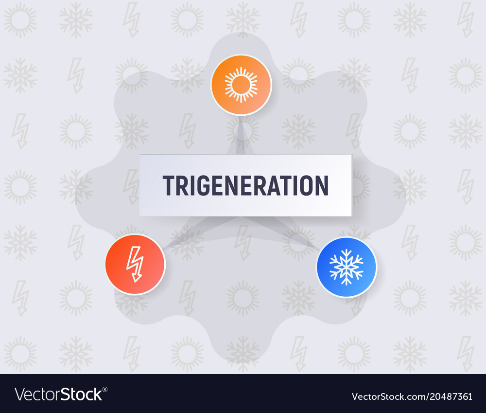 Infografiken des Trigenerationskonzepts