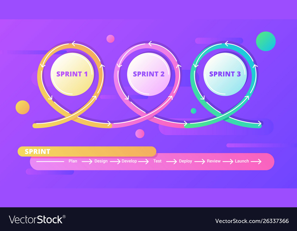 Agile project management gradient circles
