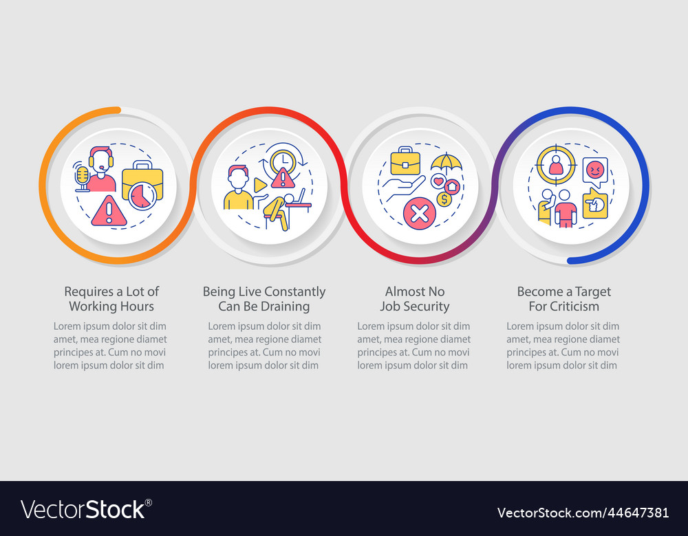Live streaming disadvantages loop infographic