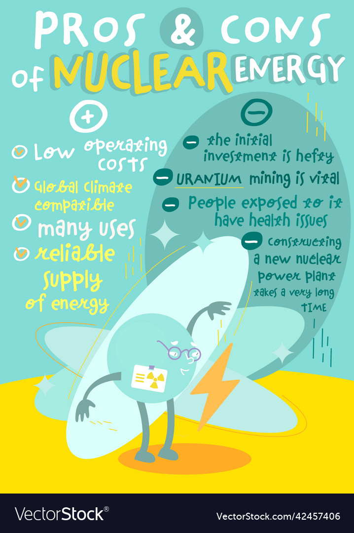 Nuclear Energy: Pros & Cons