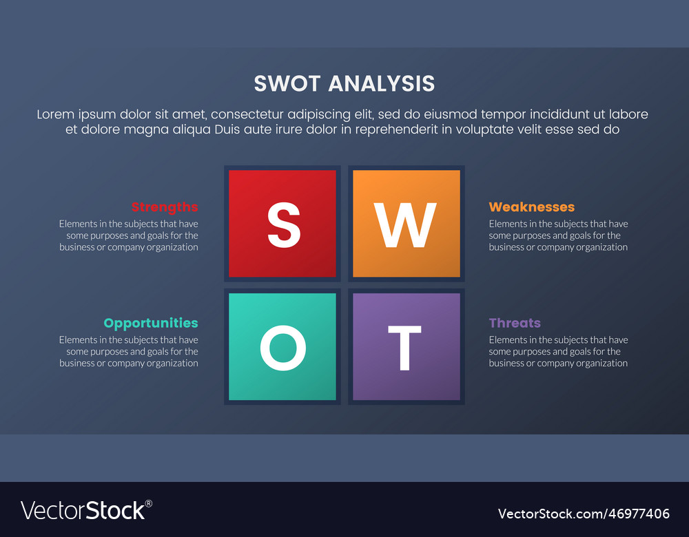 Swot analysis concept with square rectangle vector image Swot analysis concept with square rectangle