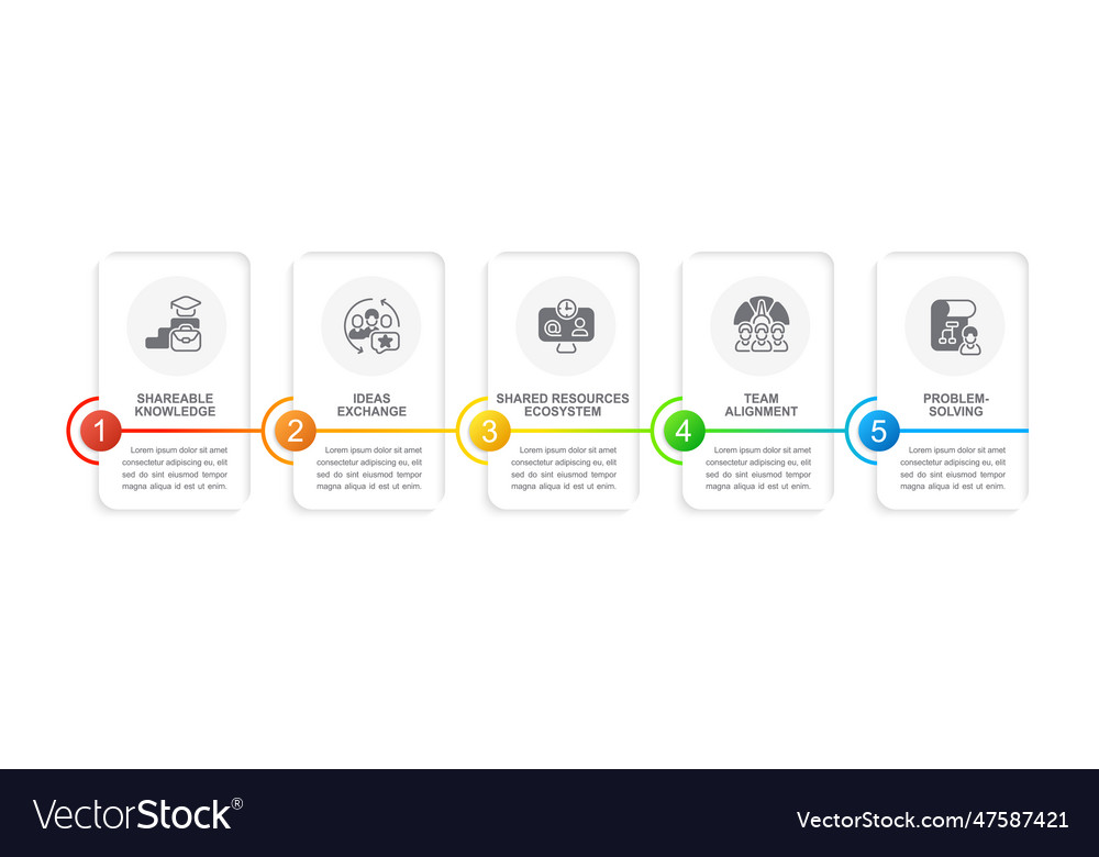 Collaboration infographic chart design template