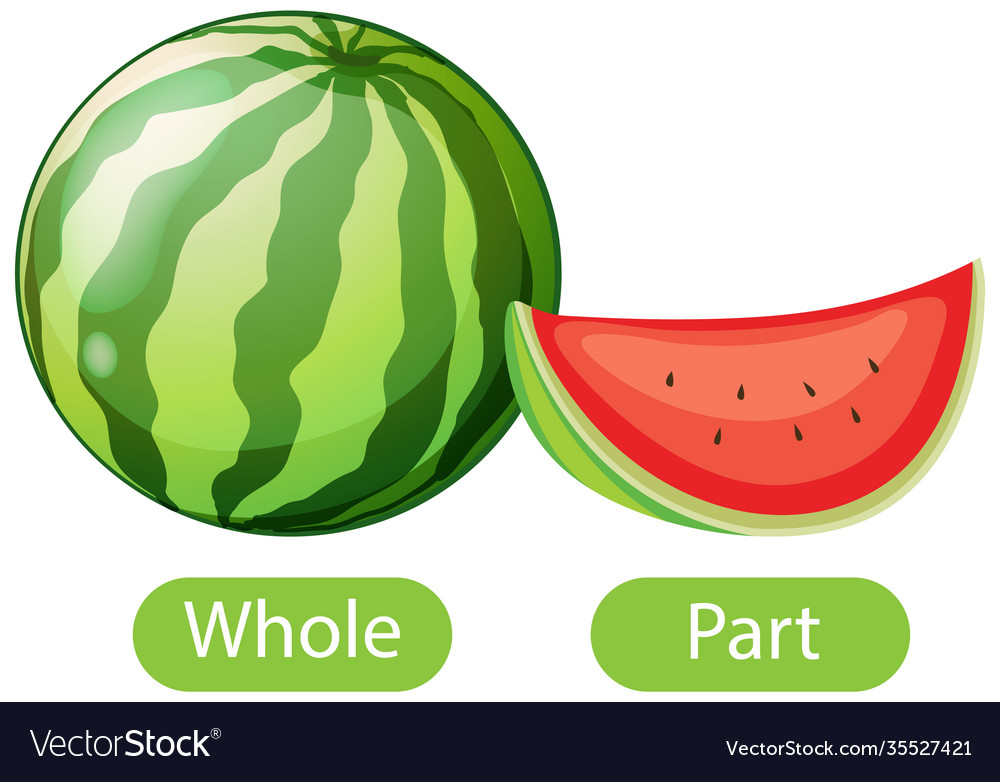 What Is Part Of Whole