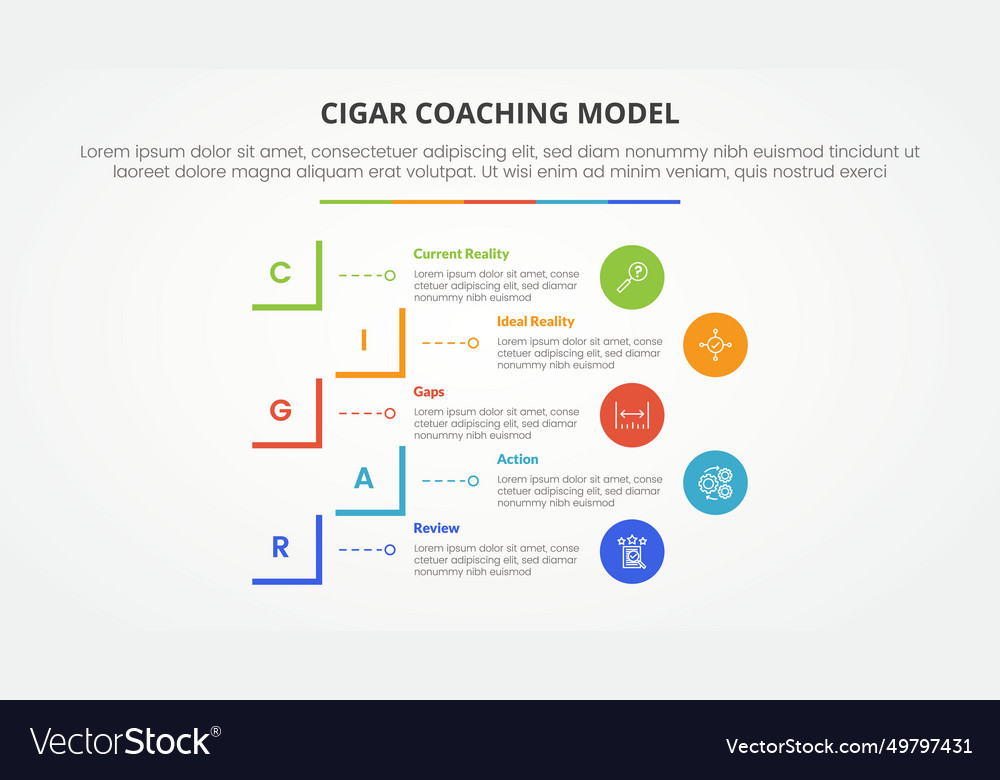 Cigar coaching model infographic concept