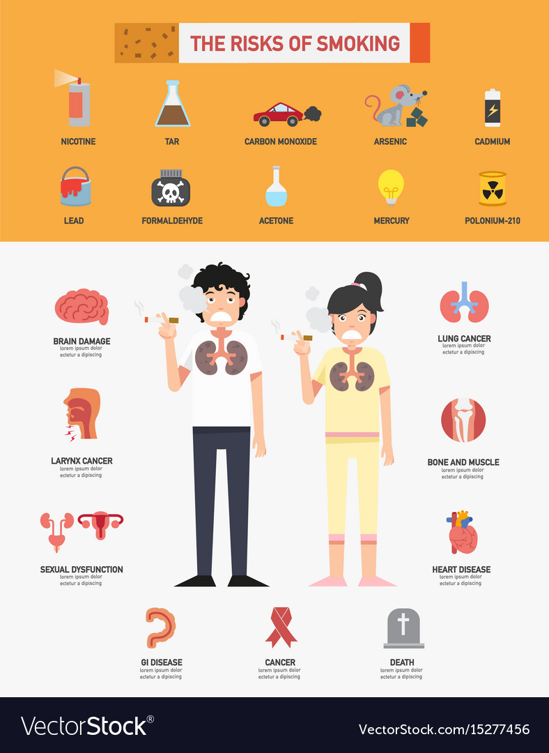 Risk of smoking infographics