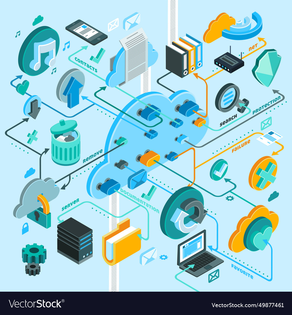 Cloud-Dienstleistungen isometrisches Flussdiagramm