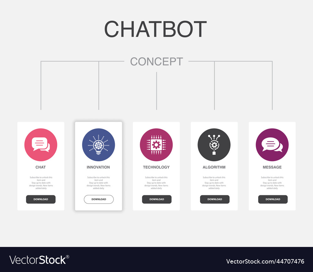 Chat innovation technology algorithm message