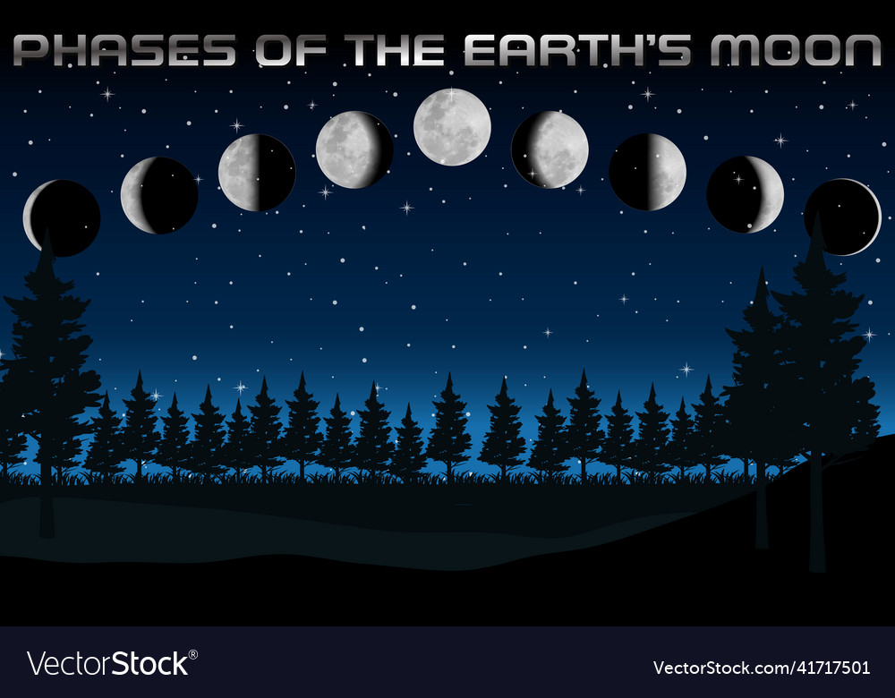 Phases of the moon for science education