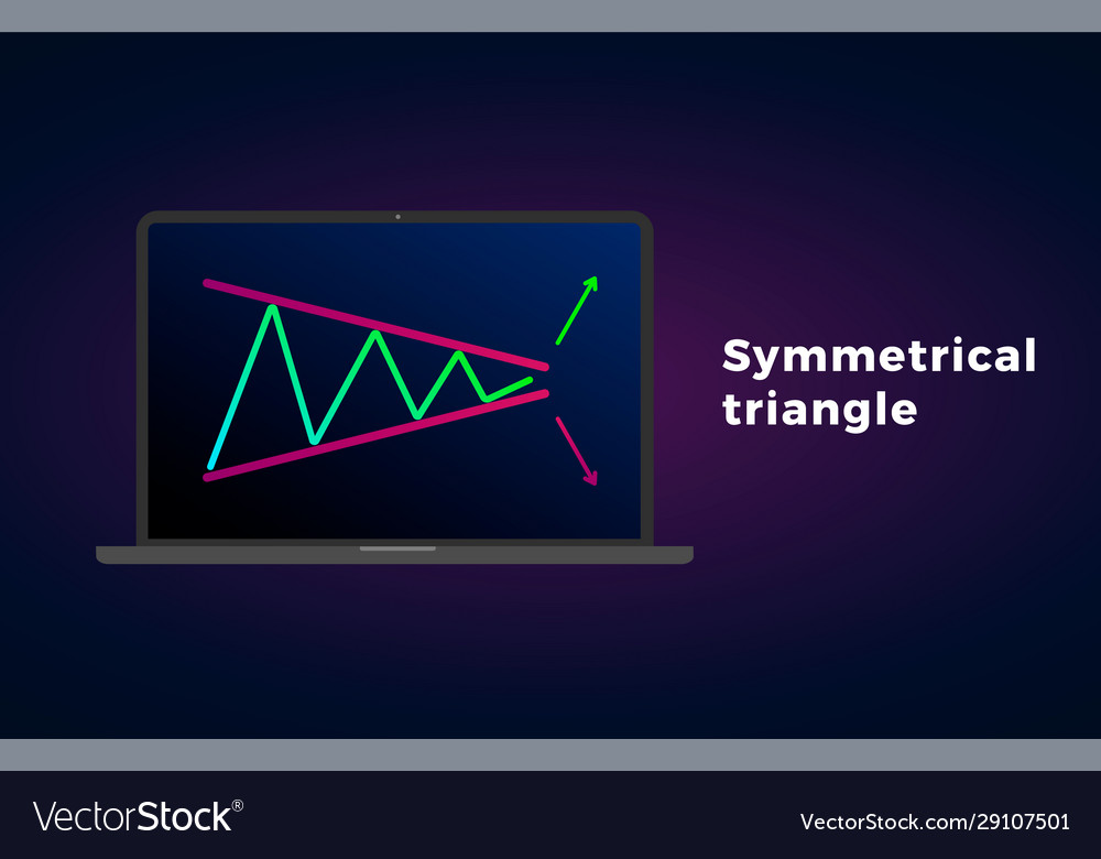 Symmetrical Triangle Chart