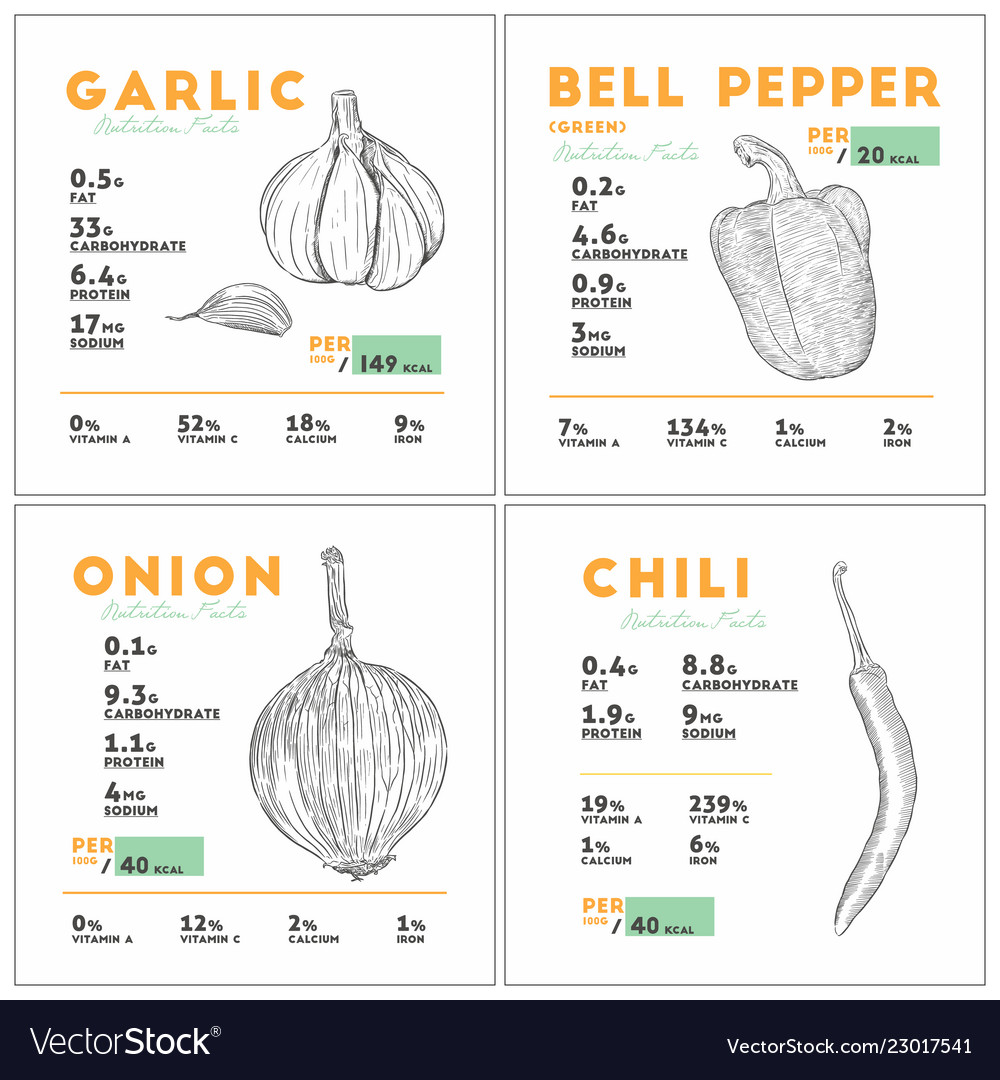 Nutrition facts of raw gatlic bell pepper onion