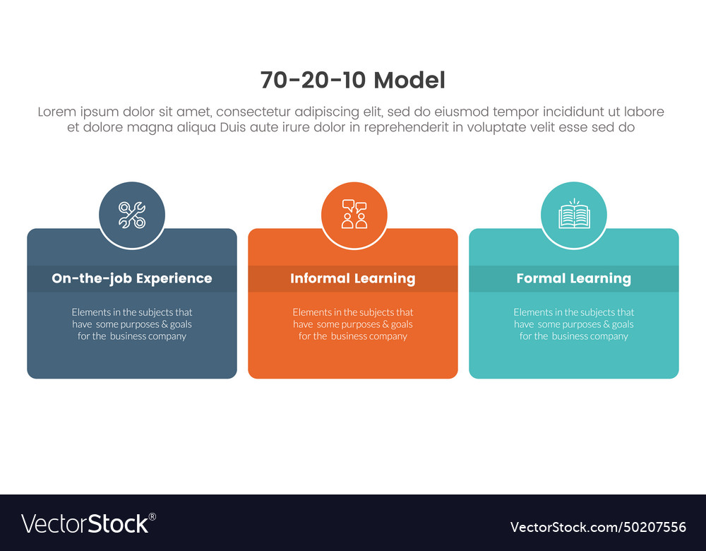 70 20 10 model for learning development Royalty Free Vector