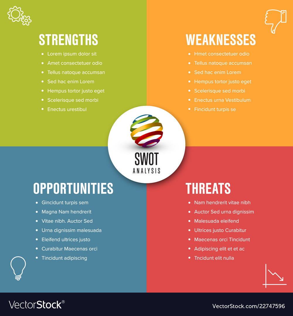 Simple SWOT Analysis Template