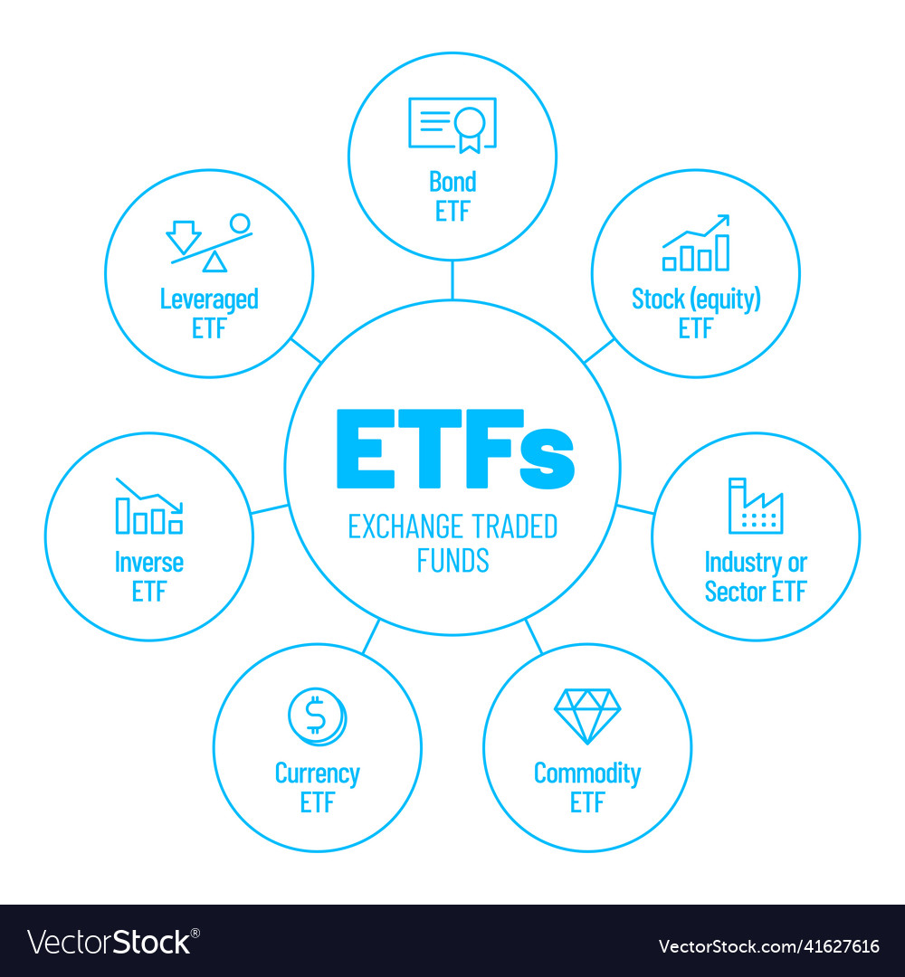 Etf exchange traded funds infographic design