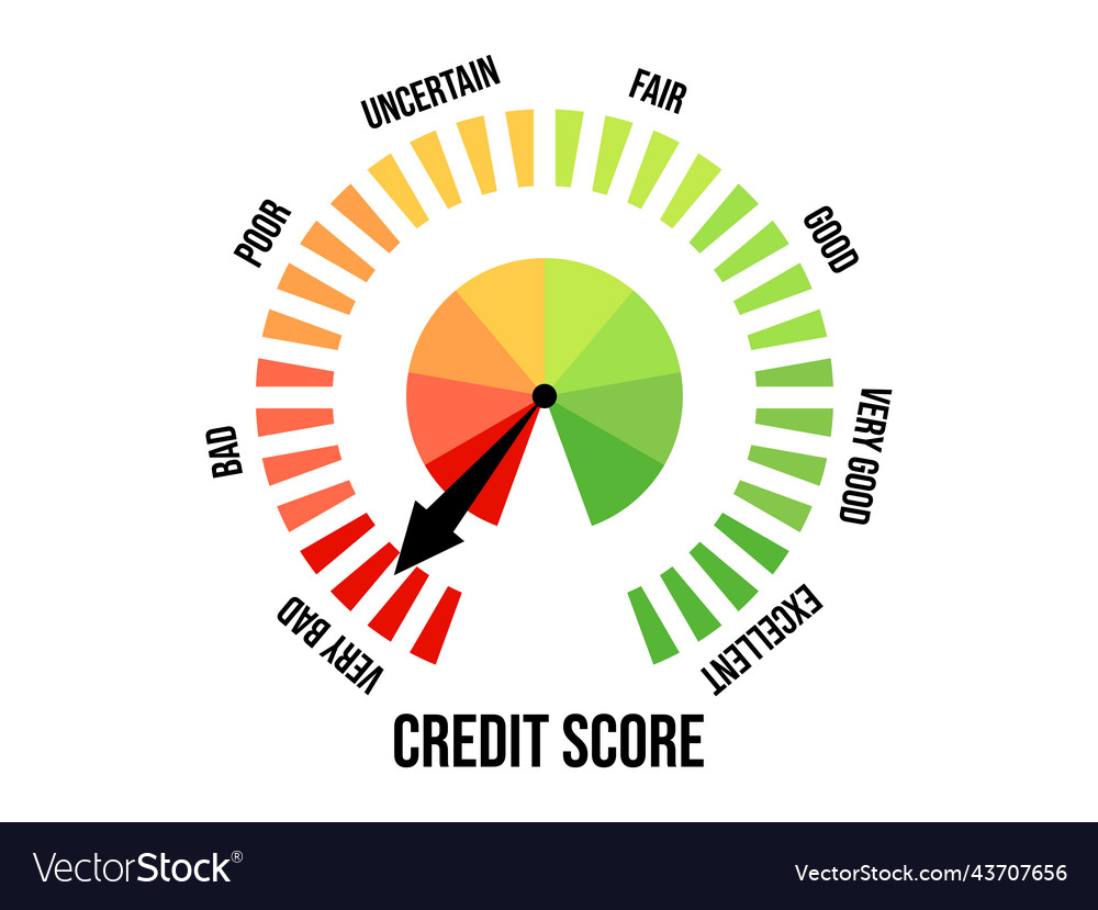 Very bad credit score rating indicator Royalty Free Vector