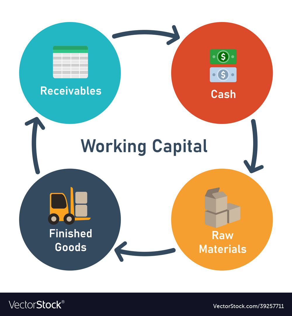 Working capital circle elements receivables cash Vector Image