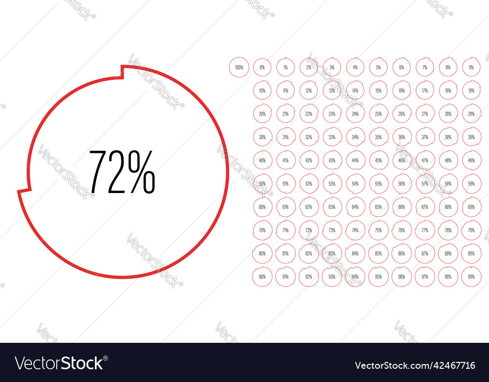 Set of circle percentage diagrams from 0 to 100
