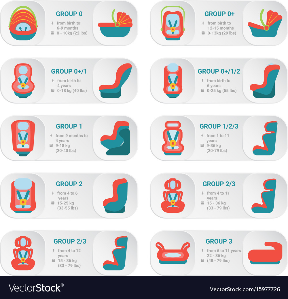 Baby car seat infographics isolated on a white