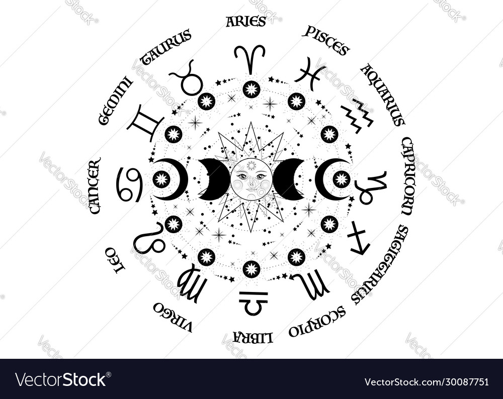 Wheel zodiac signs and triple moon wiccan Vector Image