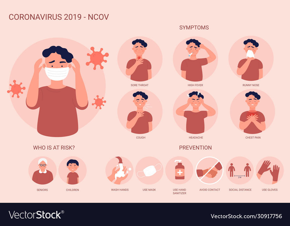 Coronavirus Pathogen 2019-ncov Infographics Vector Image