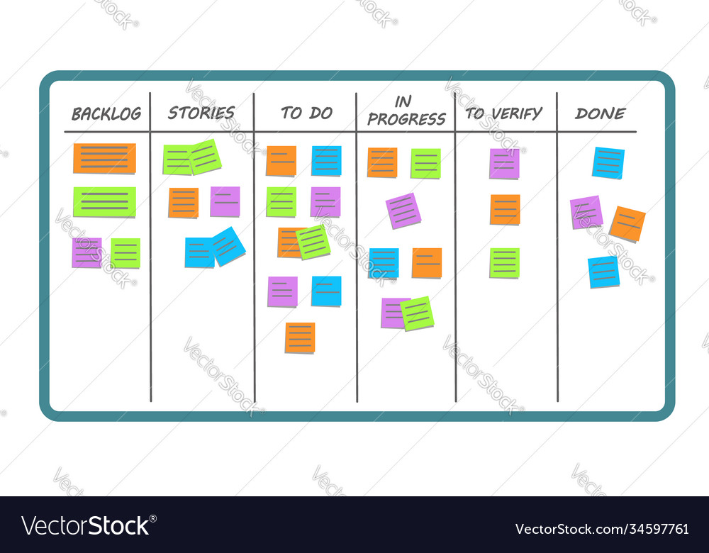 Scrum task board or kanban visualizing vector image Scrum task board or kanban visualizing