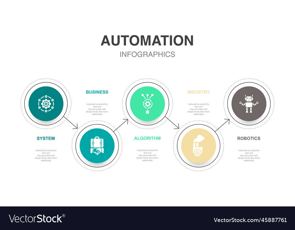 System business algorithm industry robotics