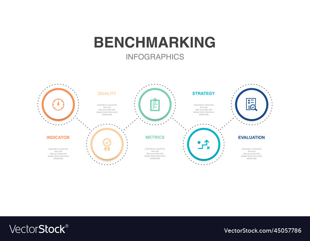 Indicator quality metrics strategy evaluation Vector Image