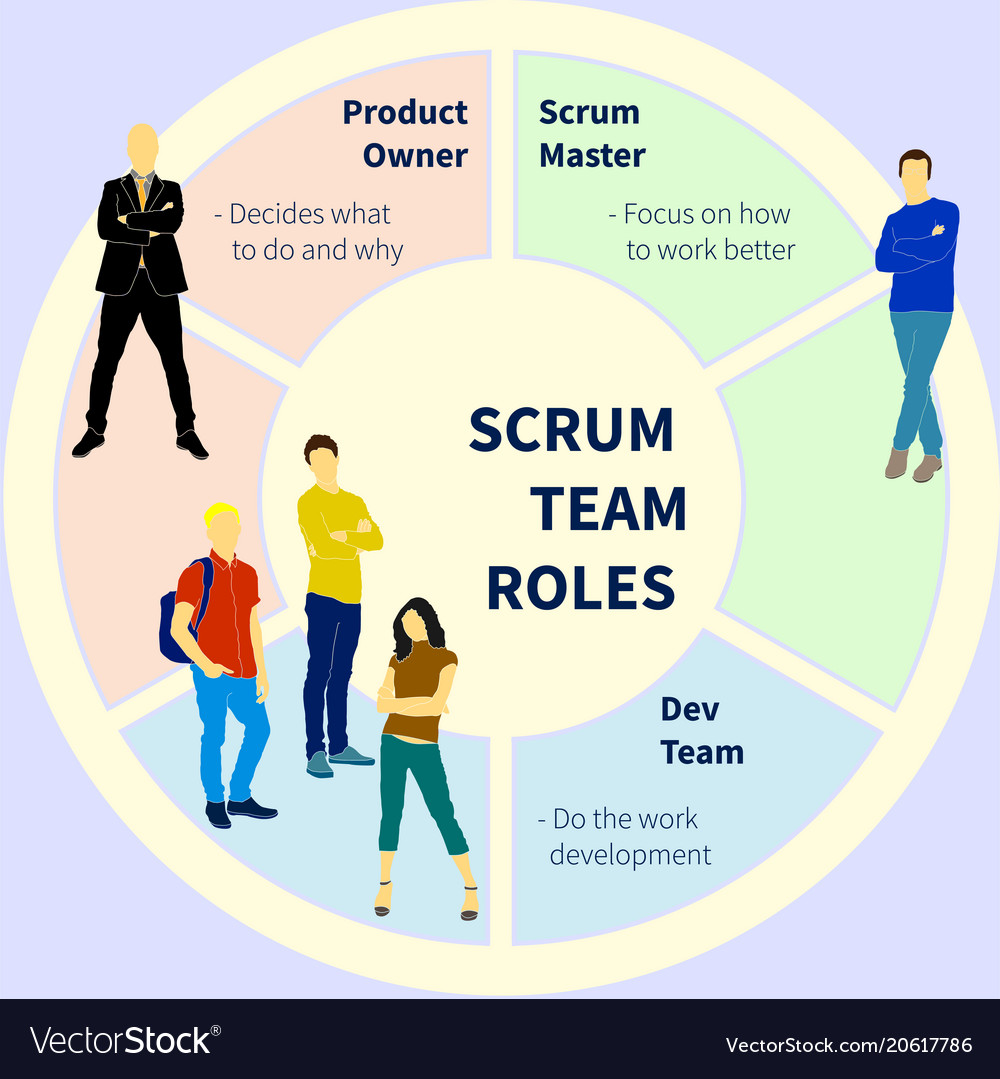 Scrum Team Workflow