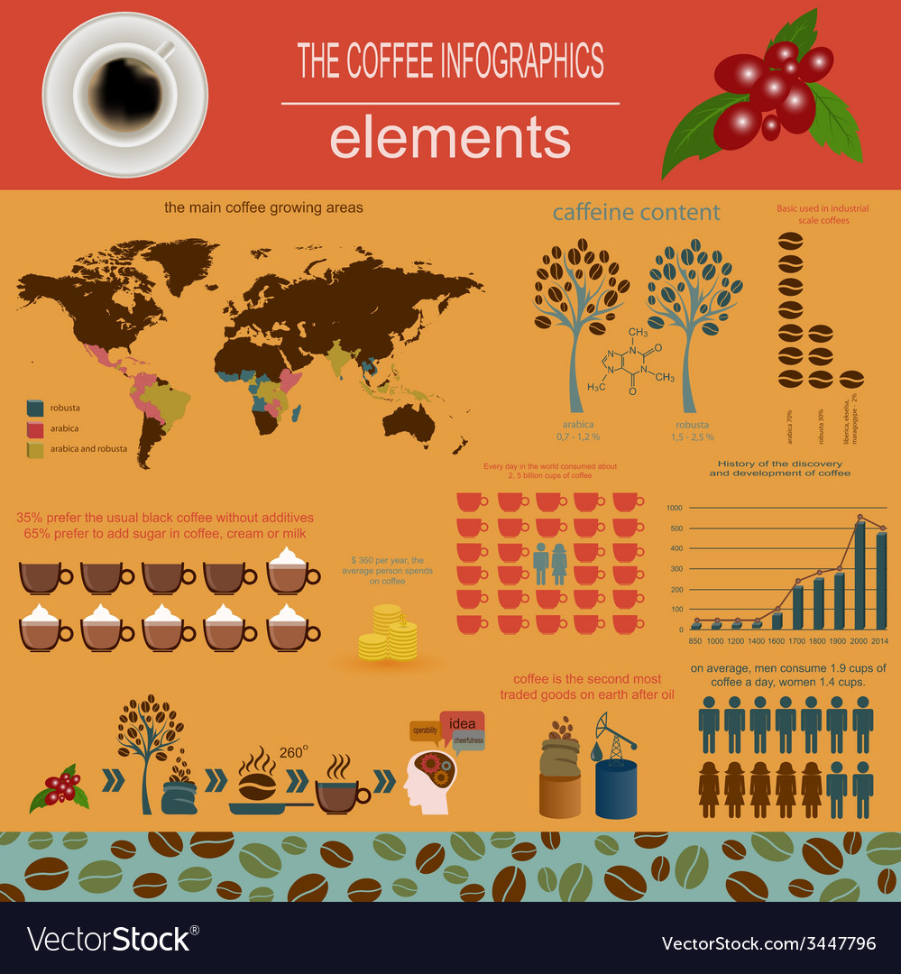 Coffee infographics set elements for creating