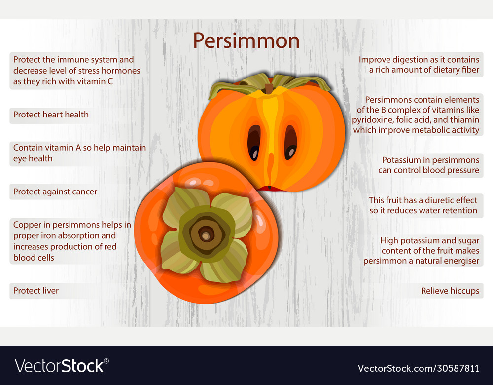 Persimmon health benefits infographics on wooden