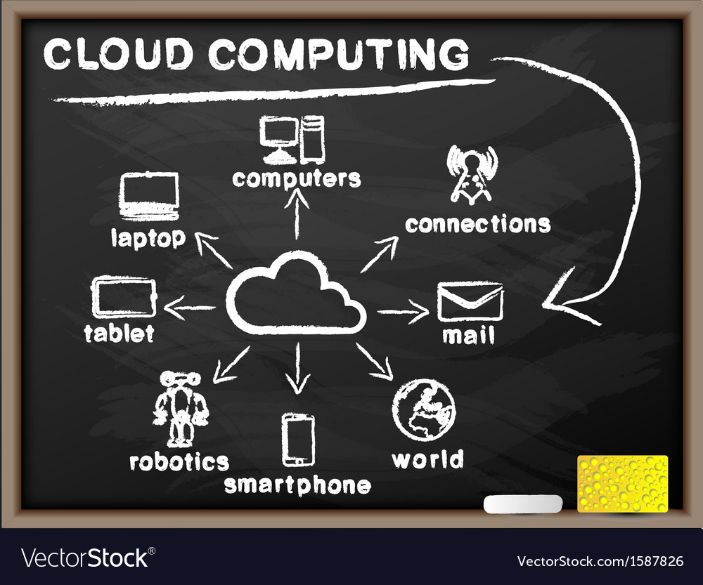 Cloud Computing Concepts Blackboard