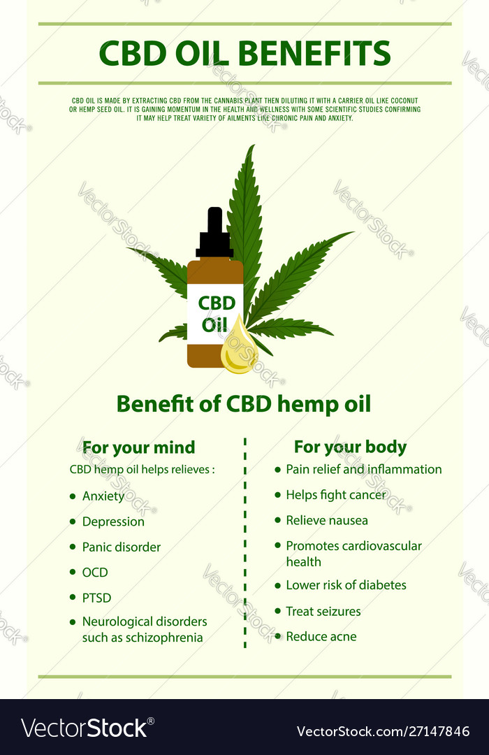 CBD Dosage Calculator Personalized ...cbddosagecalculator.com