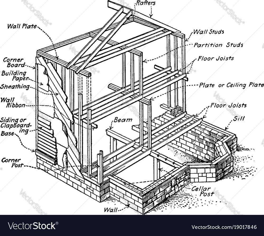 Framing Vintage Royalty Free Vector Image Vectorstock