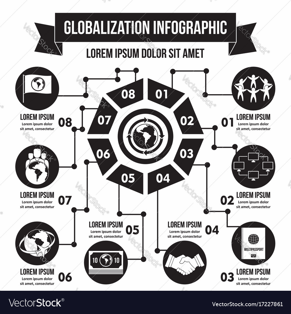 visual representation about globalization