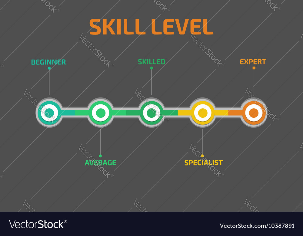 Skill levels